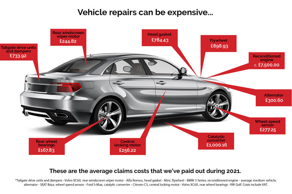 Goldstone Cars Ltd